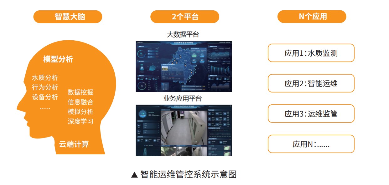 充電器中的元器件插件機的作用及選擇