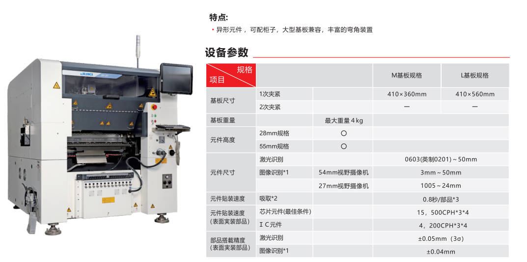 炬鼎貼插淺談插件機(jī)租賃的應(yīng)用場景