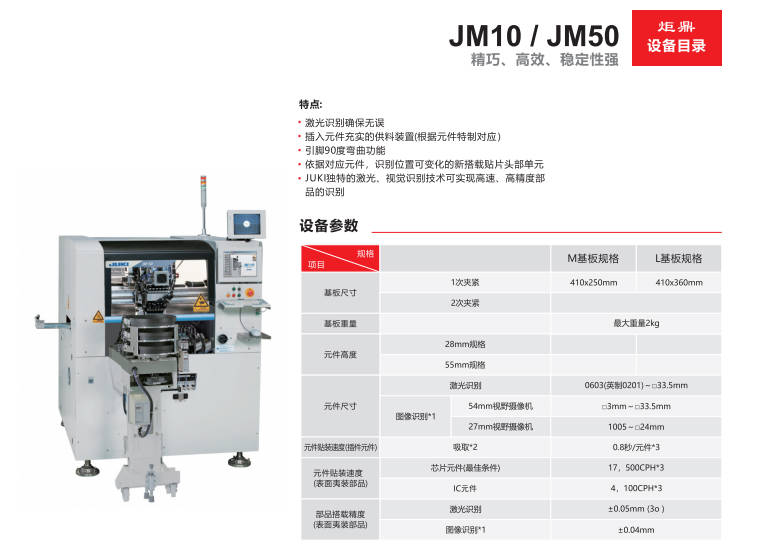 自動插件機在通信設備制造業的重要性解釋