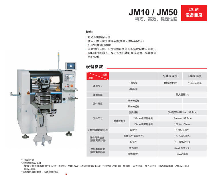 如何選購適合不同制造生產(chǎn)企業(yè)的插件機(jī)